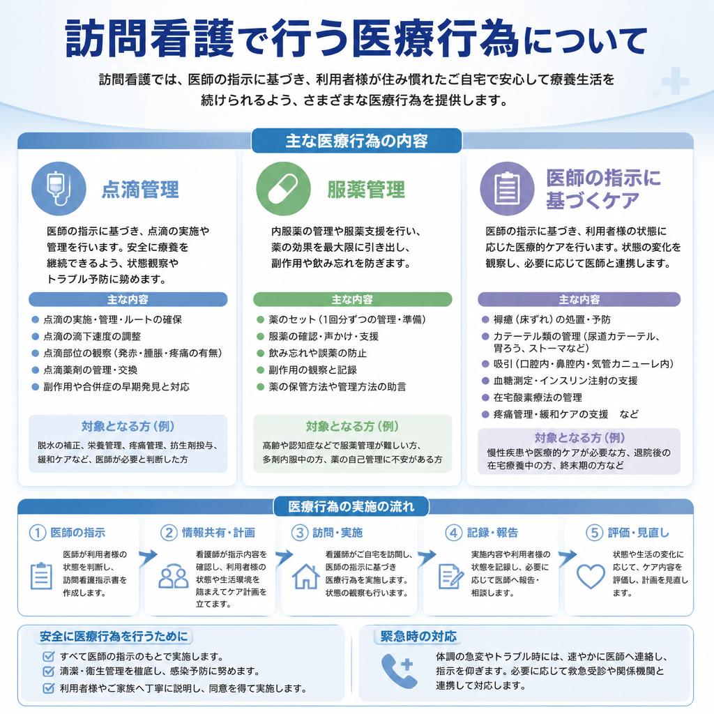 医療行為の実施