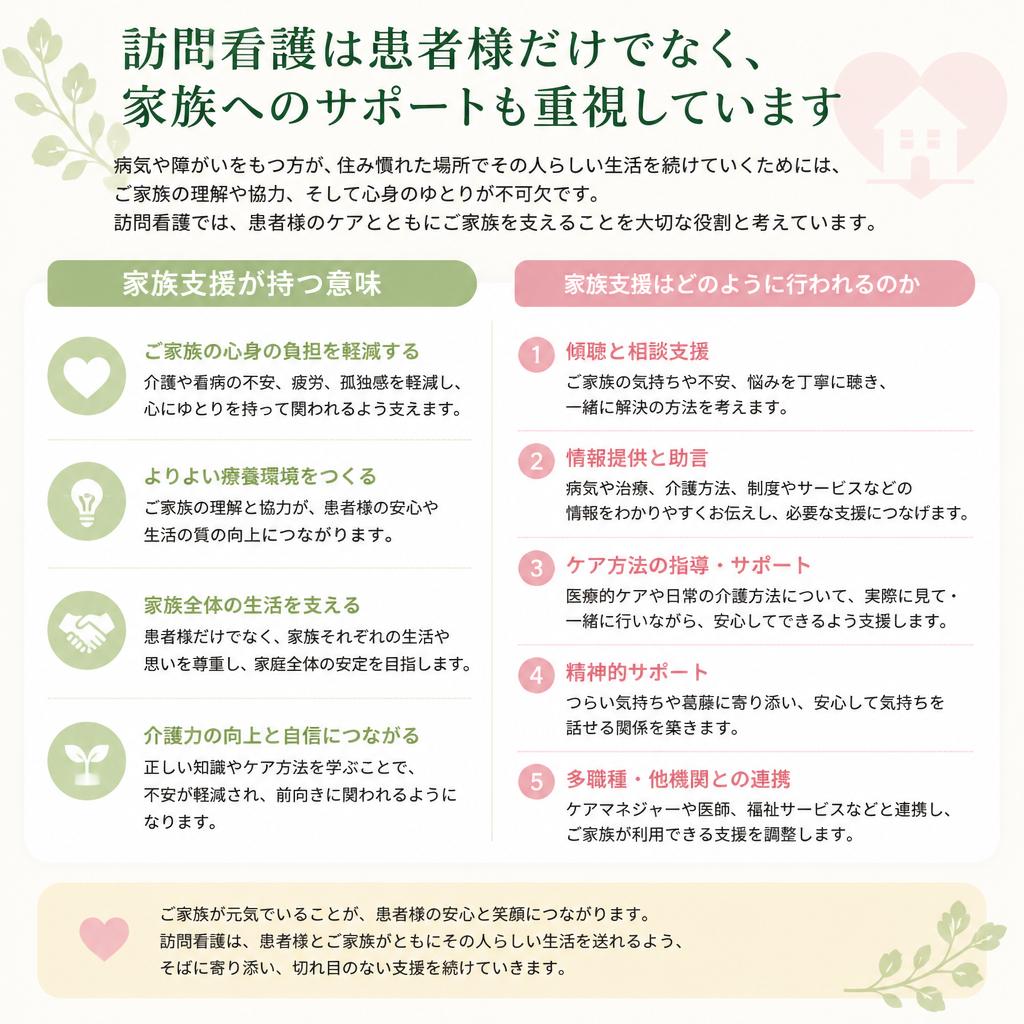 家族支援の役割