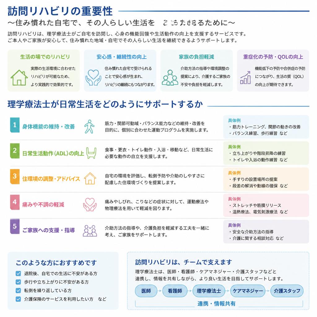 リハビリを支える訪問