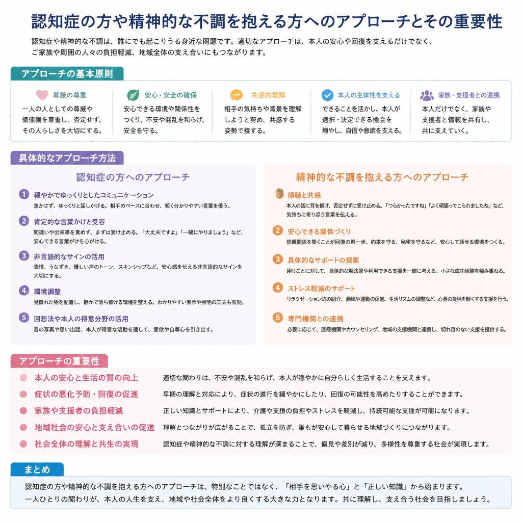 認知症ケアと心の支え