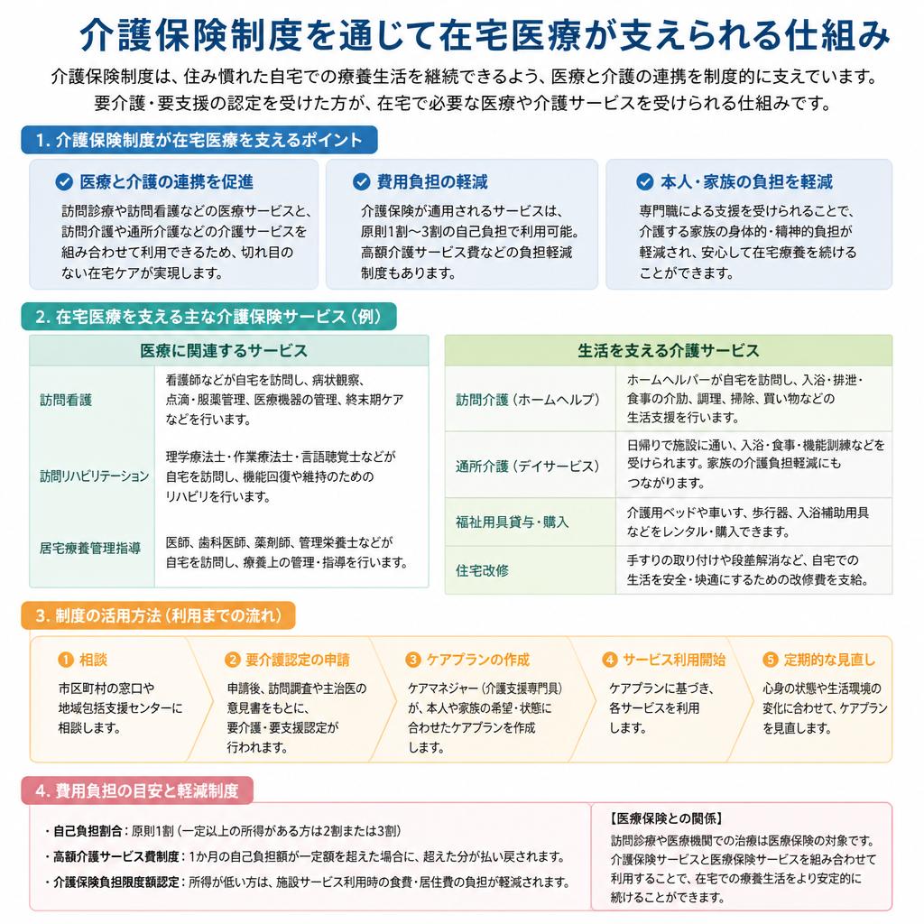介護保険を活用した柔軟な医療サービス