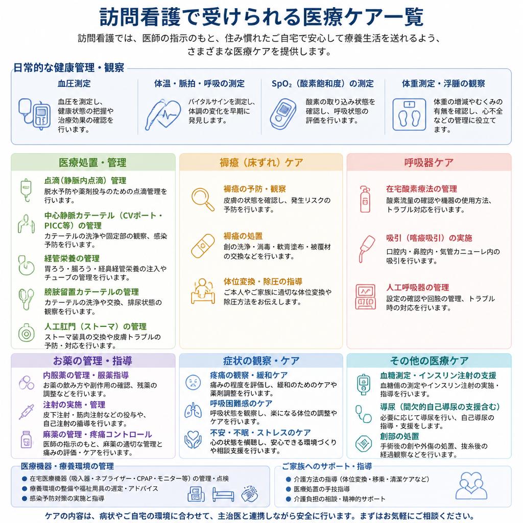 医療ケアの範囲