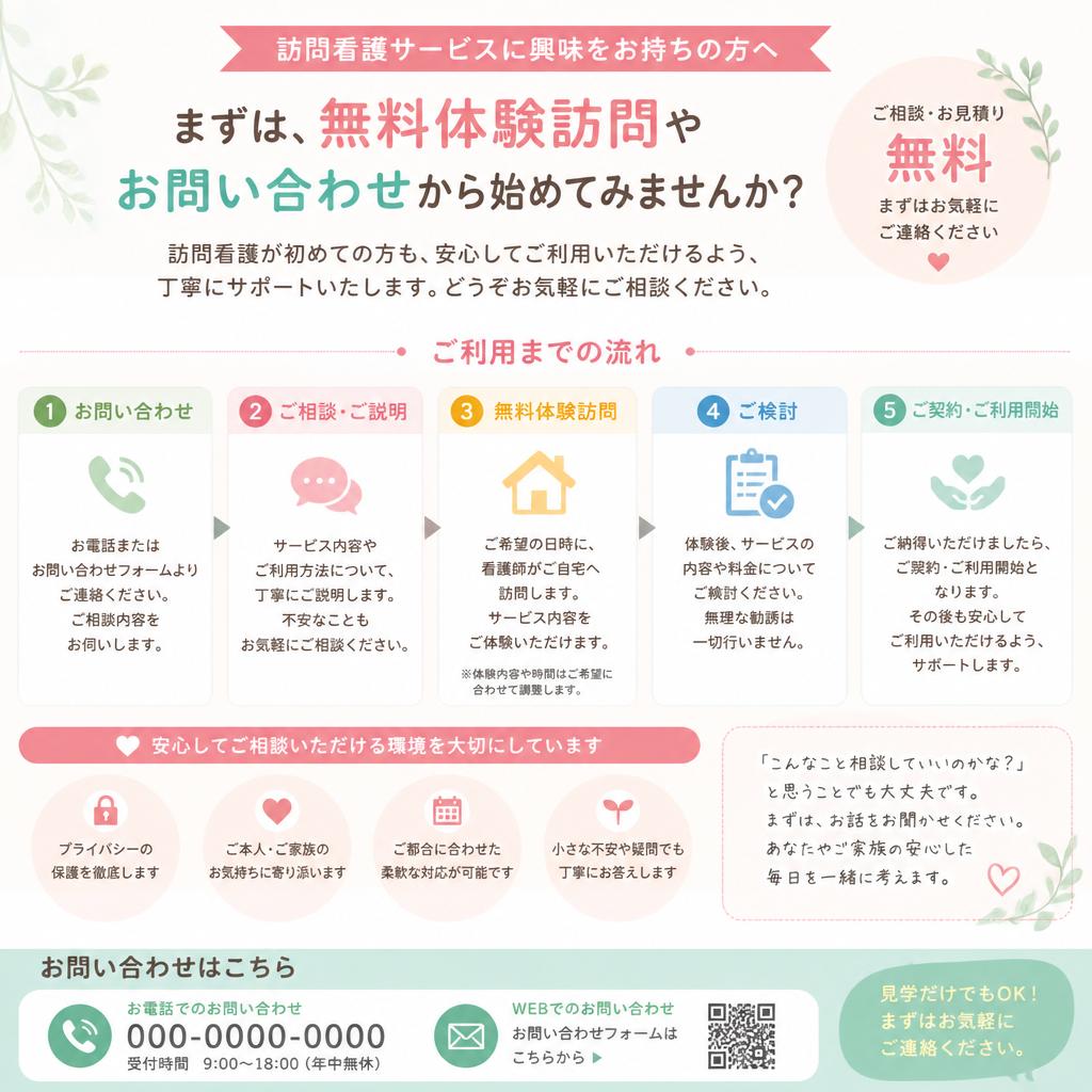 お問い合わせ・相談のすすめ