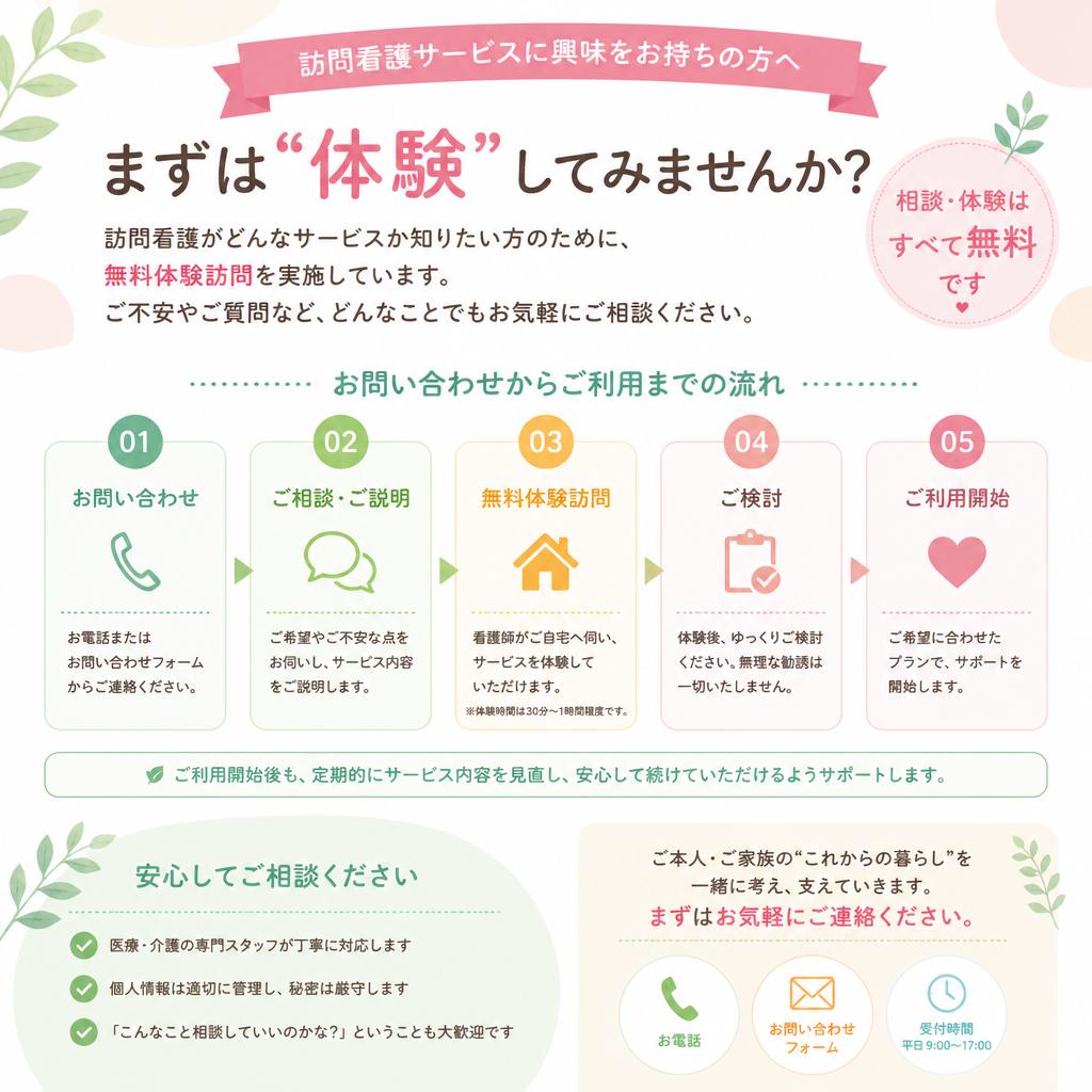 お問い合わせ・相談のすすめ