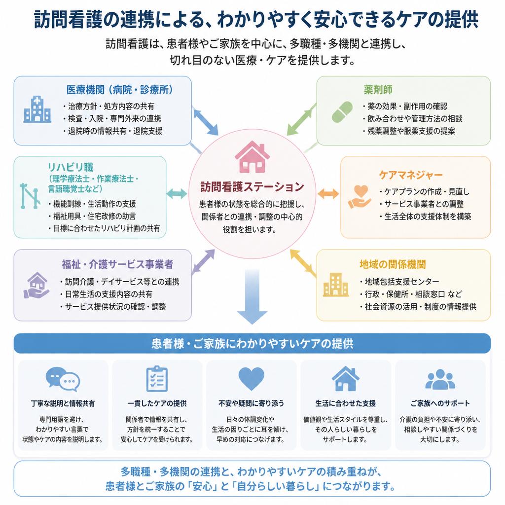 医療連携の重要性
