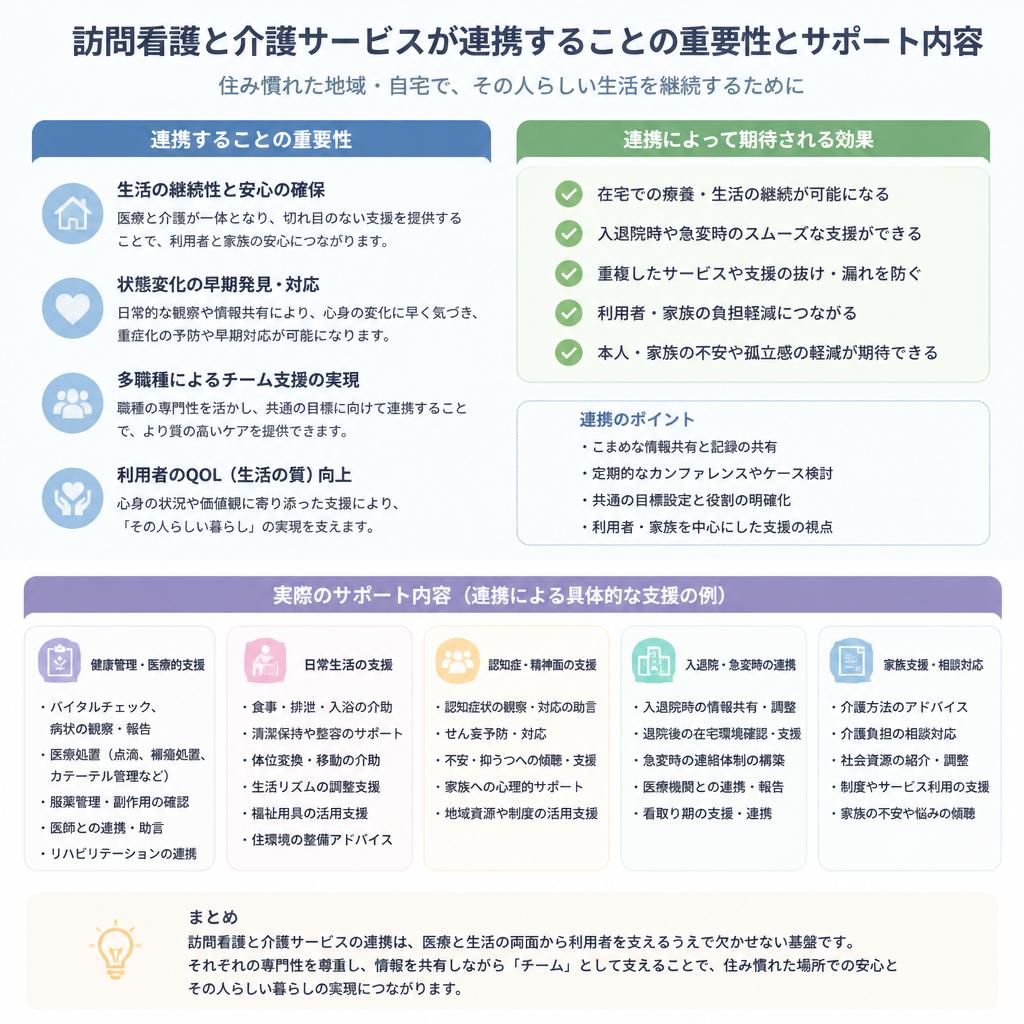 4. 介護サービスとの連携