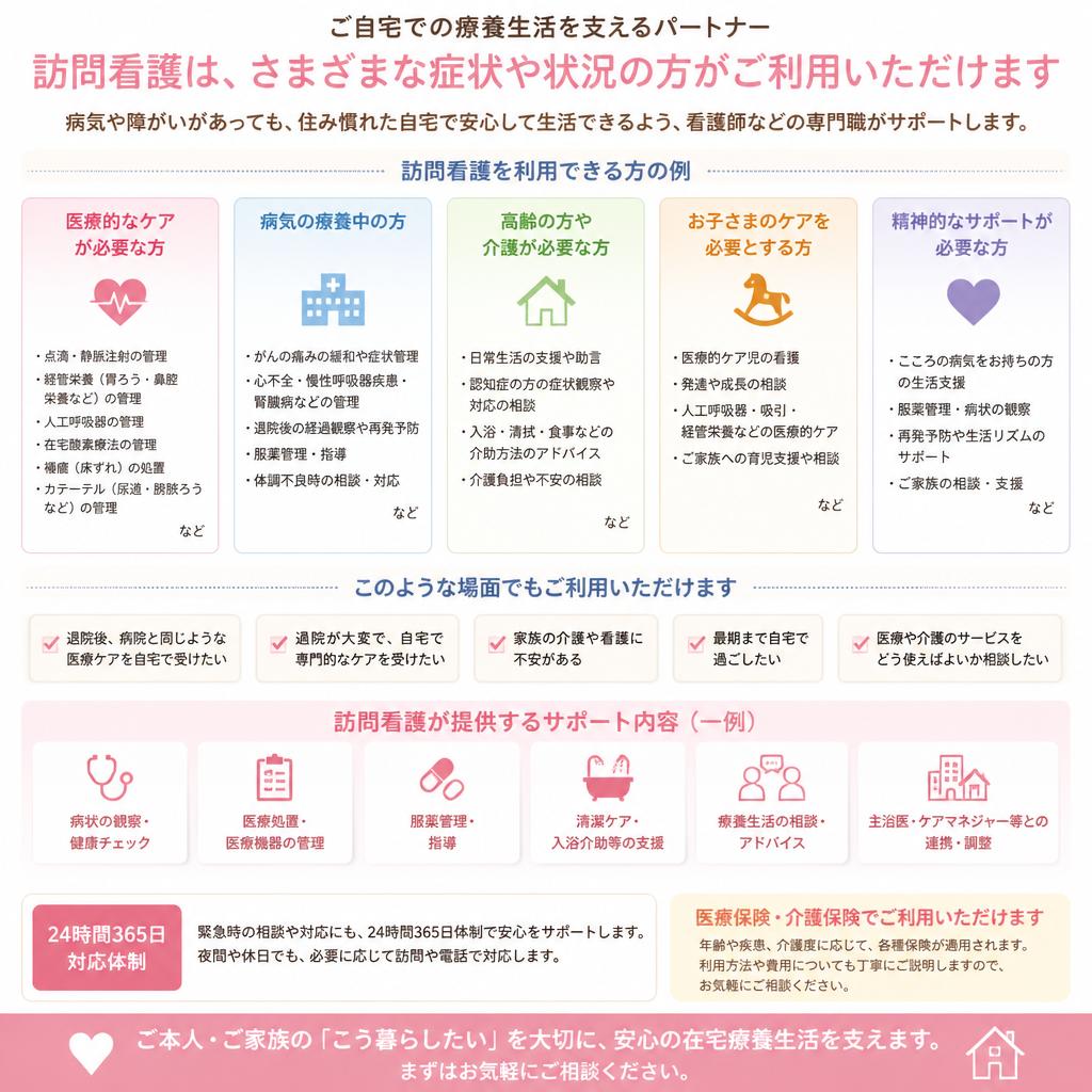 訪問看護の対象者