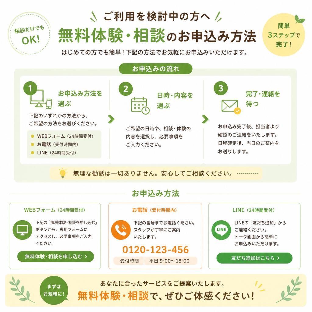 まずはお問い合わせを！