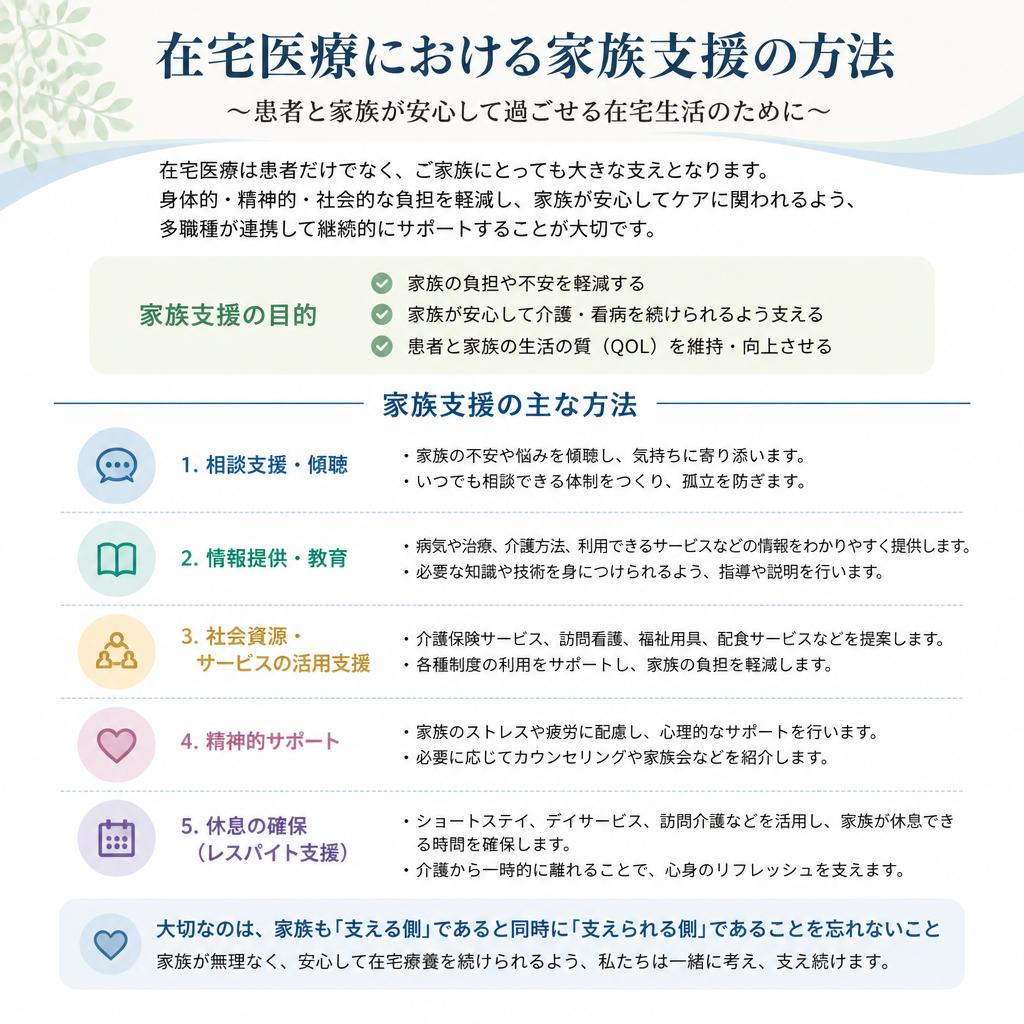 家族と共に支える在宅医療