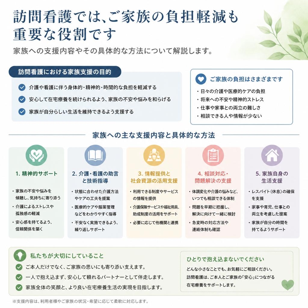 家族支援の役割