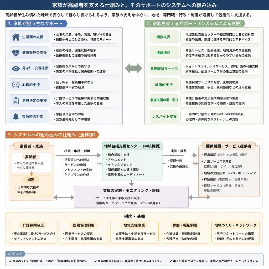 家族支援システムの強化