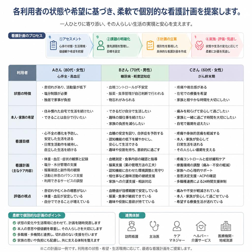 利用者のニーズを最優先に