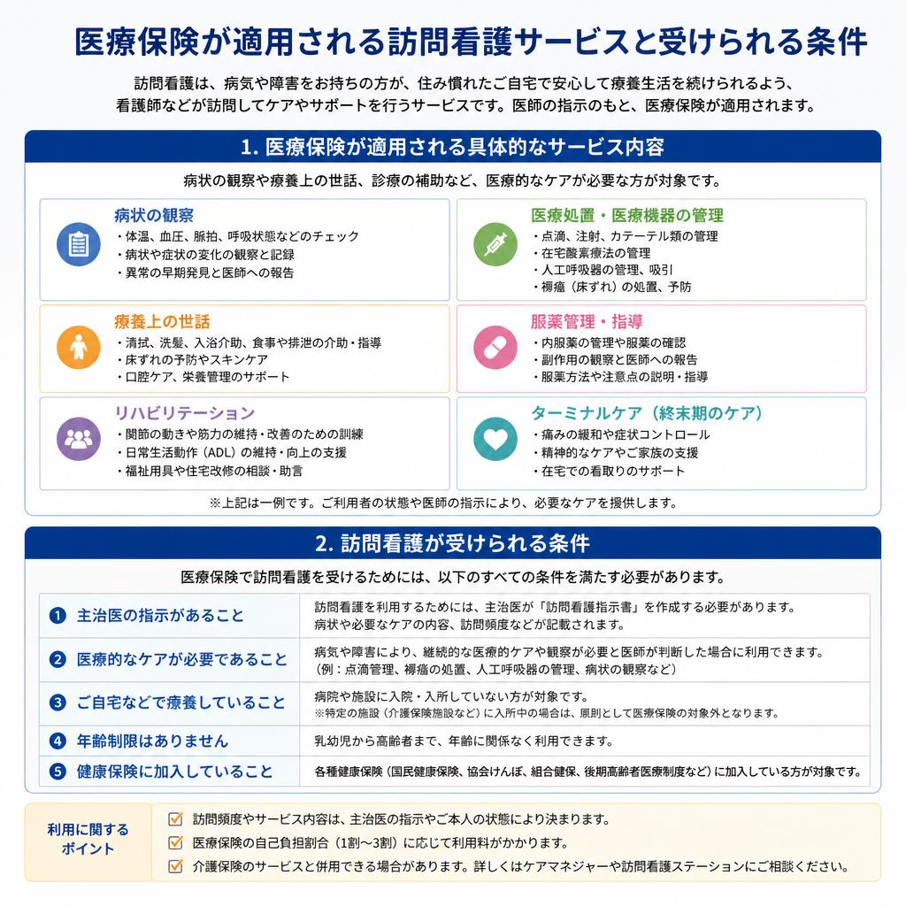 訪問看護における医療保険の適用範囲