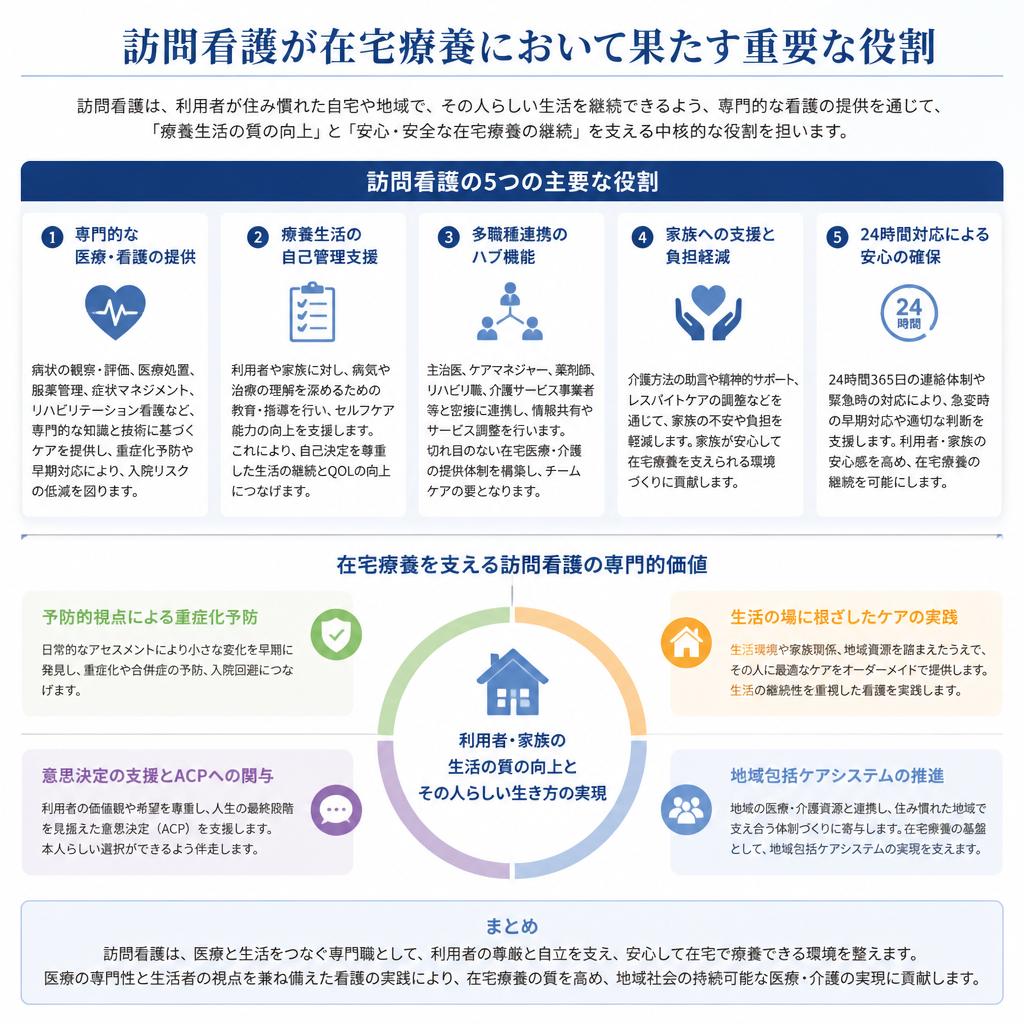 訪問看護の役割