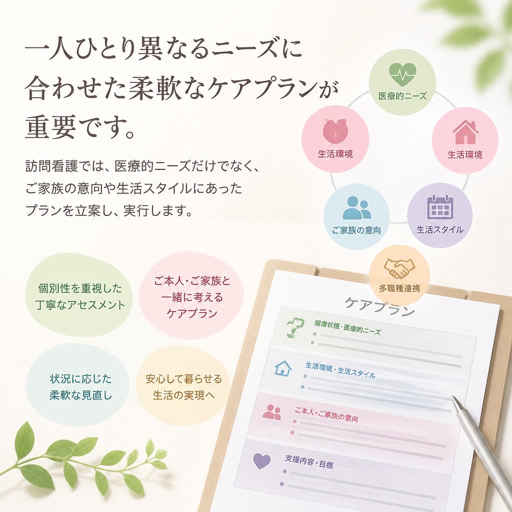 個別化ケアプランの重要性