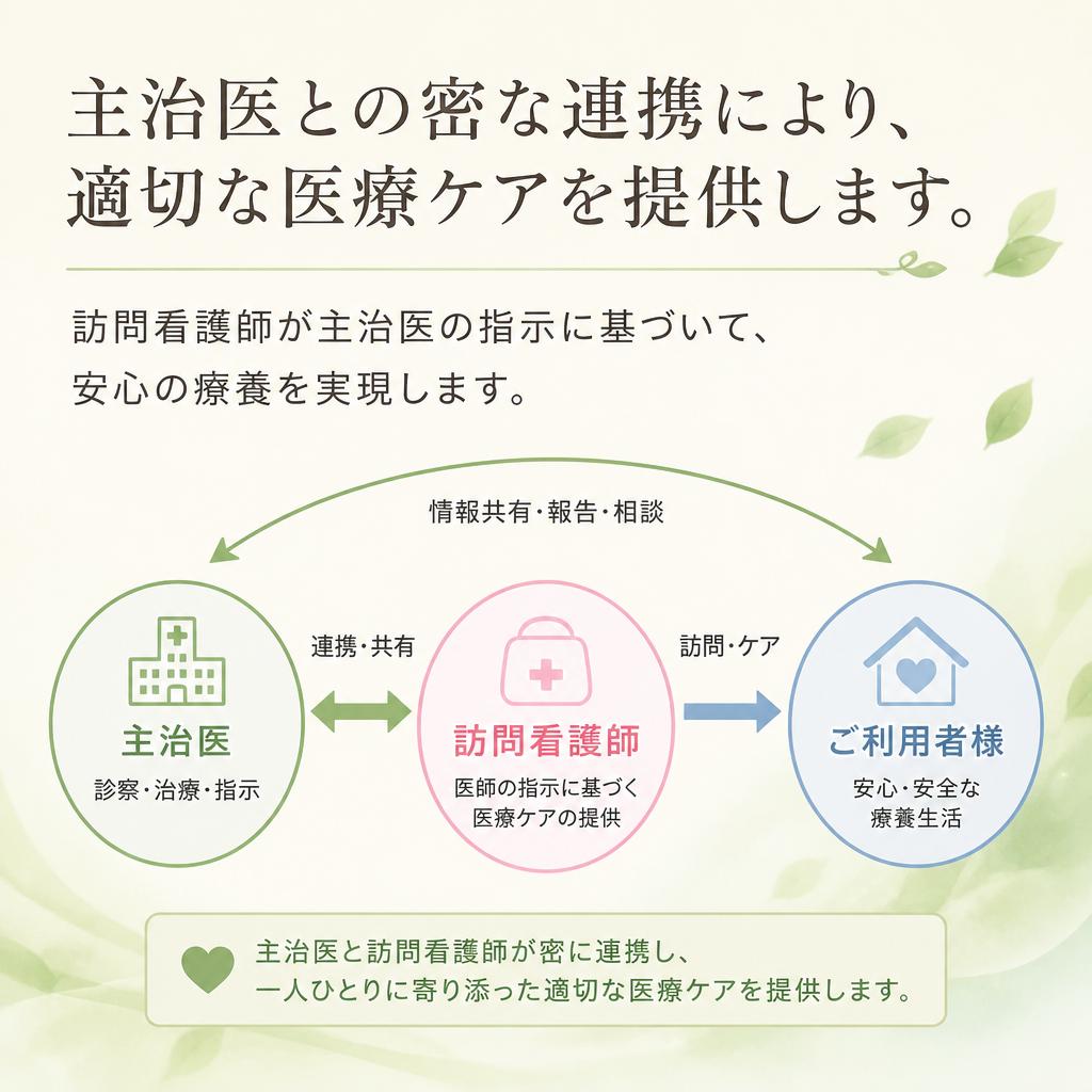 主治医との連携
