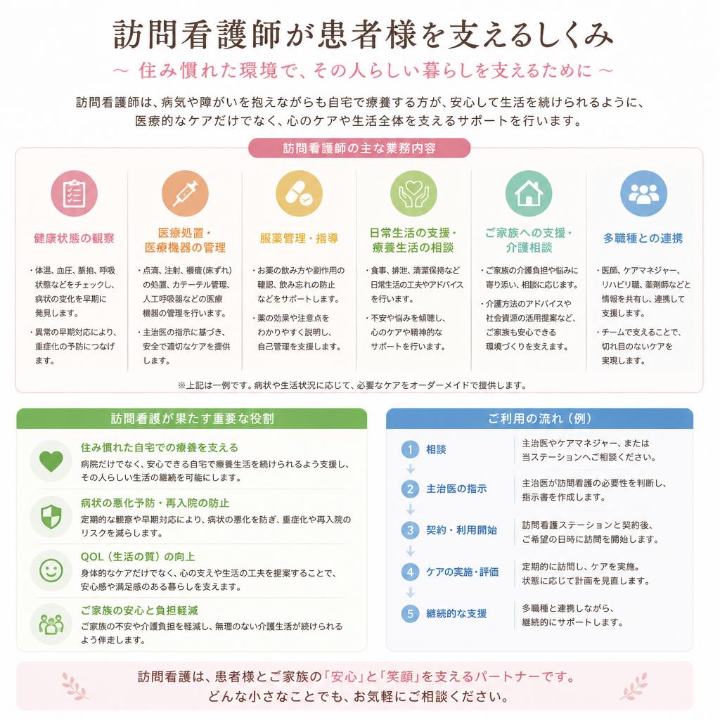 訪問看護師の役割