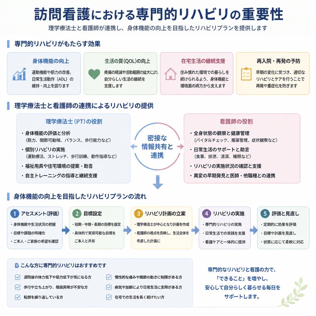 専門的なリハビリテーションの提供