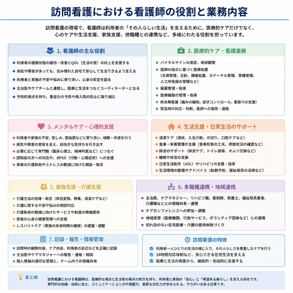看護師の業務範囲と役割