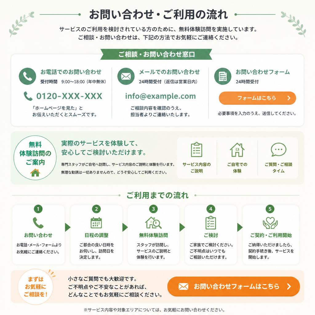 お問い合わせとサービス利用の流れ