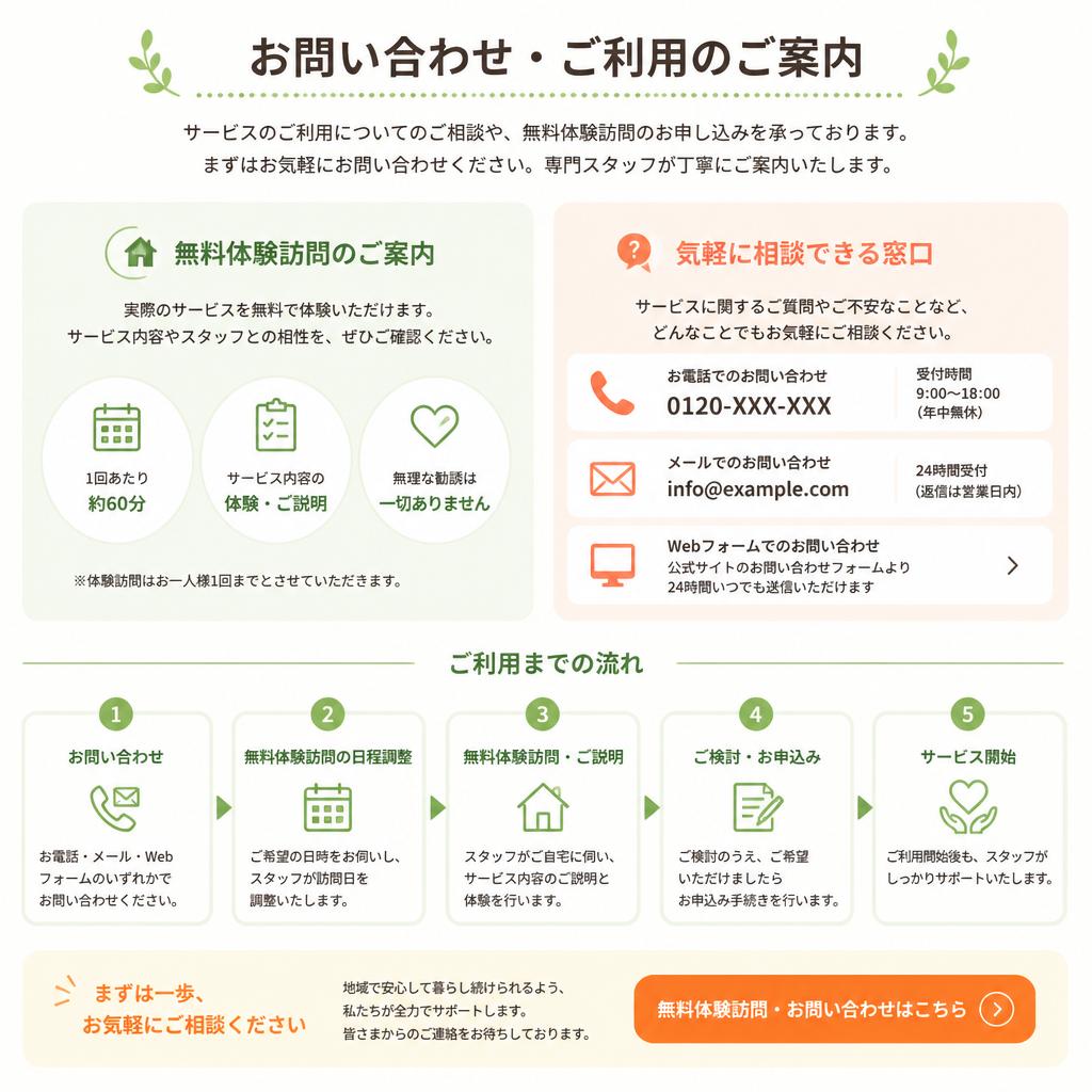 お問い合わせとサービス利用の流れ