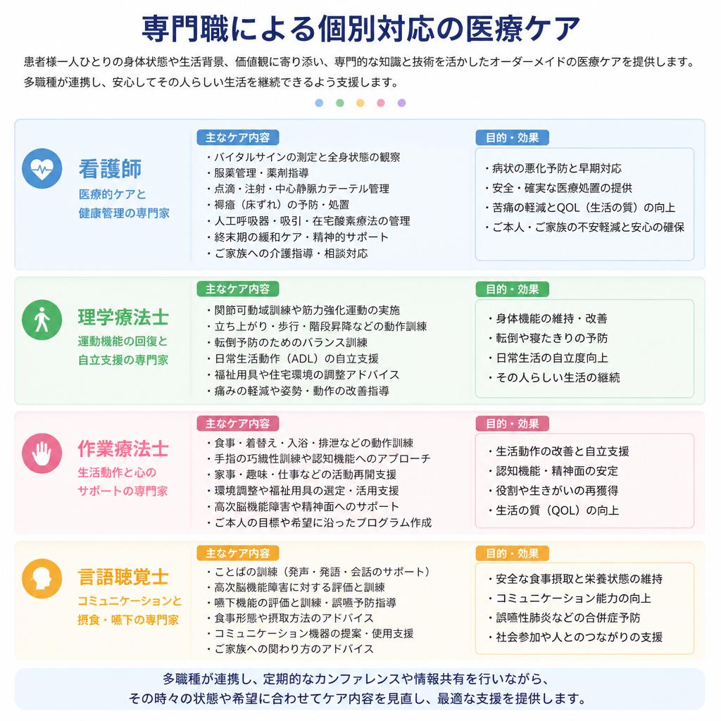 専門家による多様な医療支援