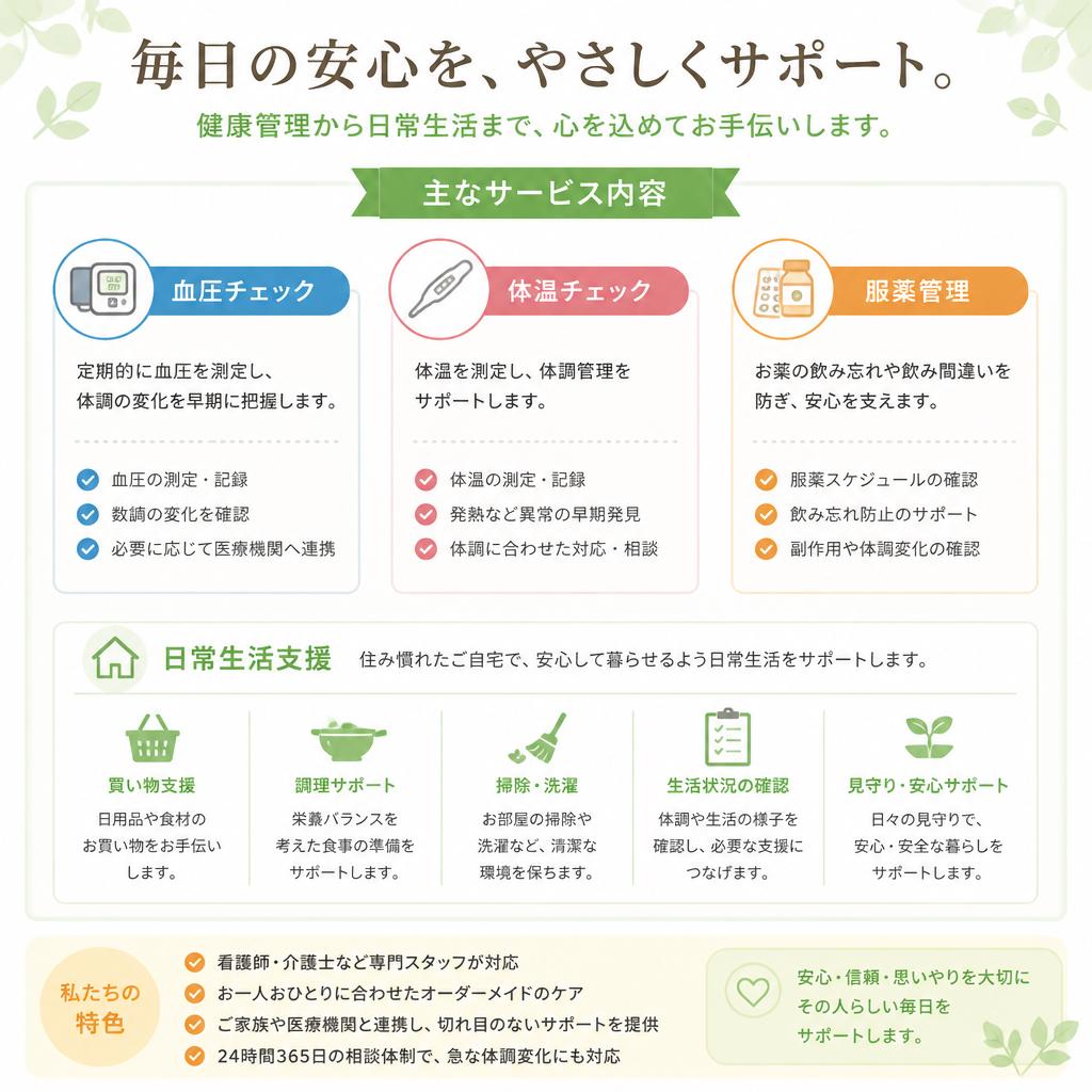 実際のサービス内容