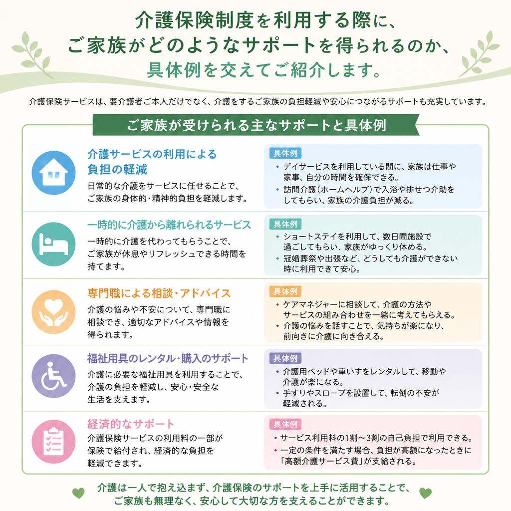 ご家族のサポートが必要な理由