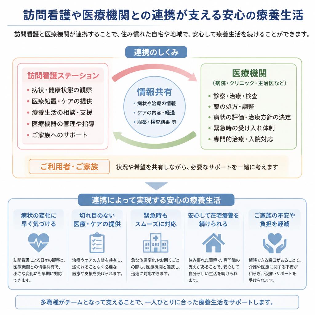 医療との連携を強化する方法