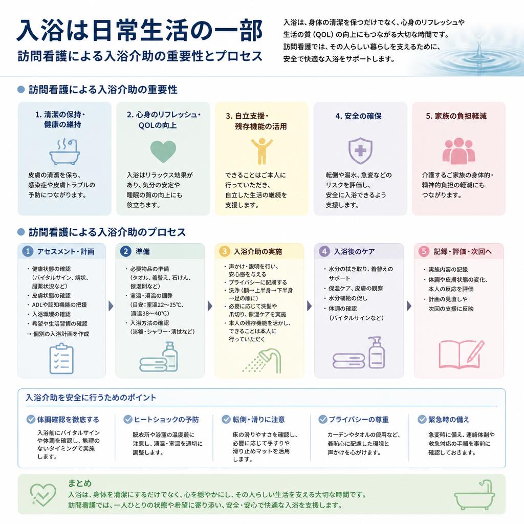 入浴介助とその意義
