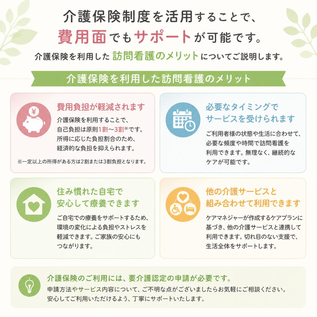 介護保険と訪問看護